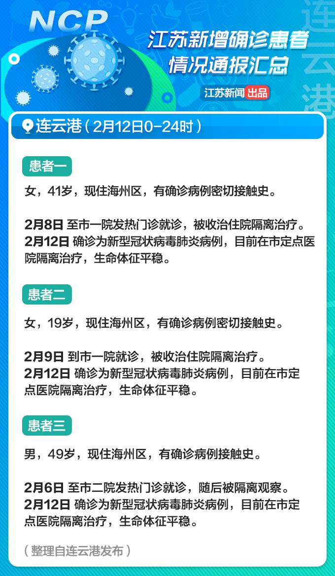 【31省区市新增本土确诊31例在江苏，31省新增本土确诊40例 其中江苏39例】