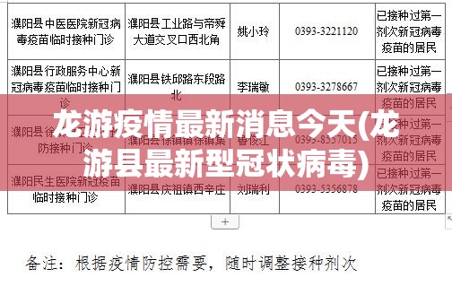 龙游疫情最新消息今天(龙游县最新型冠状病毒)