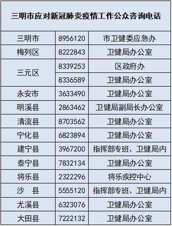 全国疫情高中低风险区一览表(全国疫情高中低风险区汇总)