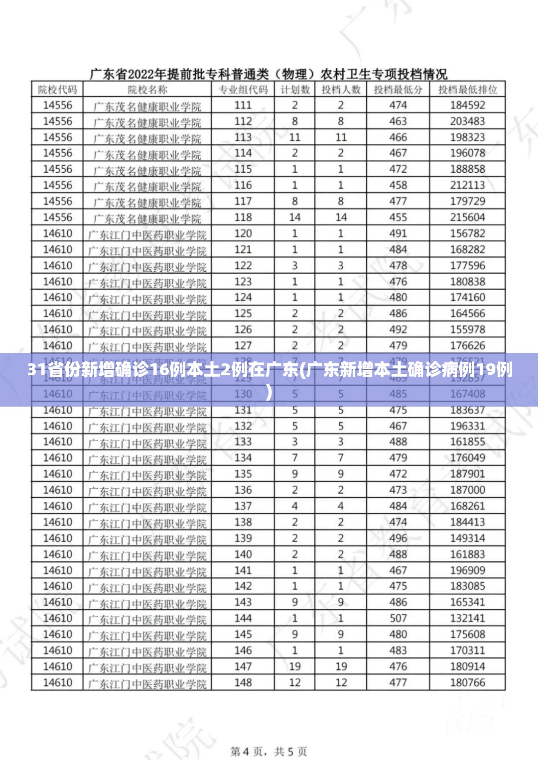 31省份新增确诊16例本土2例在广东(广东新增本土确诊病例19例)