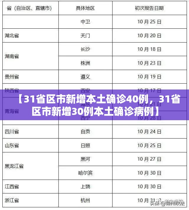 【31省区市新增本土确诊40例，31省区市新增30例本土确诊病例】