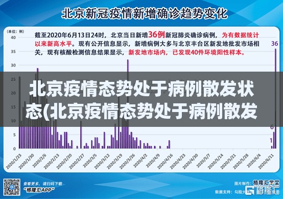 北京疫情态势处于病例散发状态(北京疫情态势处于病例散发状态怎么办)
