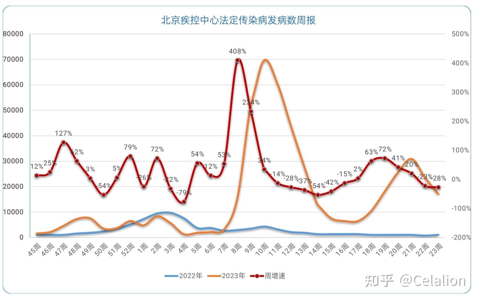 北京疫情态势处于病例散发状态(北京疫情态势处于病例散发状态怎么办)
