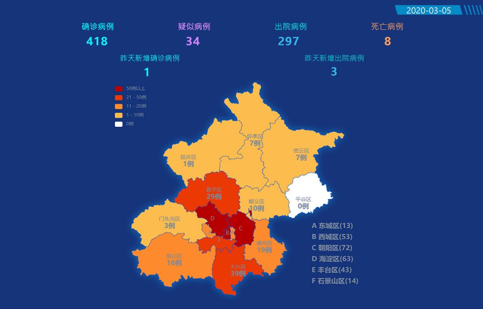 北京疫情态势处于病例散发状态(北京疫情态势处于病例散发状态怎么办)