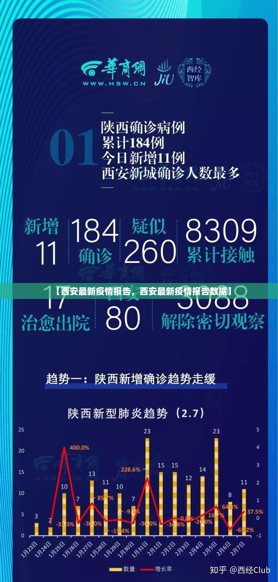 【西安最新疫情报告，西安最新疫情报告数据】