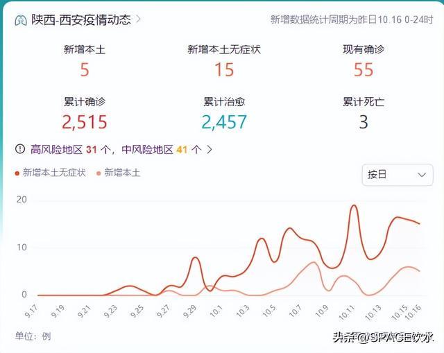 【西安最新疫情报告，西安最新疫情报告数据】