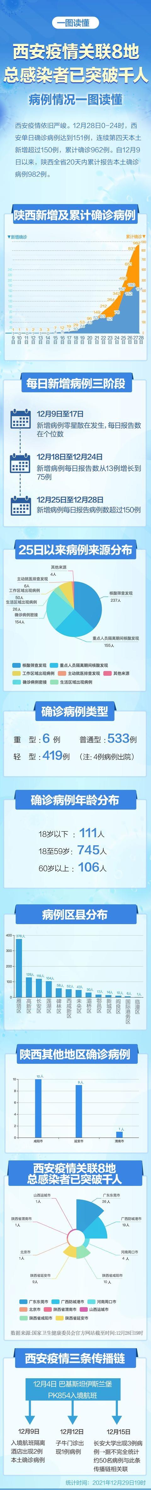 【西安最新疫情报告，西安最新疫情报告数据】