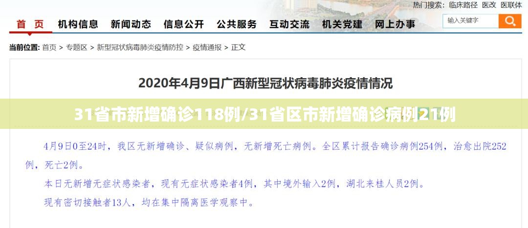 31省市新增确诊118例/31省区市新增确诊病例21例