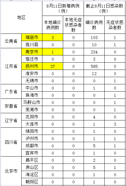 浙江本土新增/浙江新增本土1例是哪里的