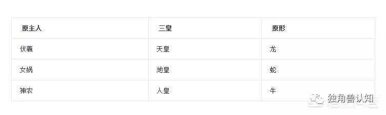 小编实测“上古八大姓”详细分享装影视步骤