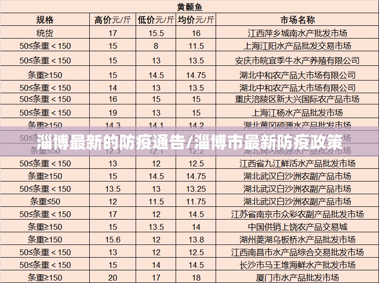 淄博最新的防疫通告/淄博市最新防疫政策