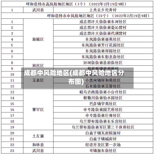 成都疫情中高风险地区最新名单/成都疫情中高风险地区最新名单查询