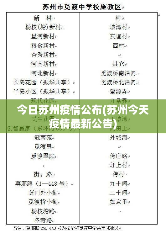 今日苏州疫情公布(苏州今天疫情最新公告)
