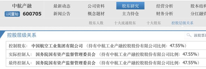 【中航集团道歉，中航股份集团】