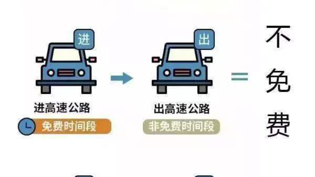 上高速时收费下高速假期免费怎么算(上高速时收费下高速假期免费怎么算的)