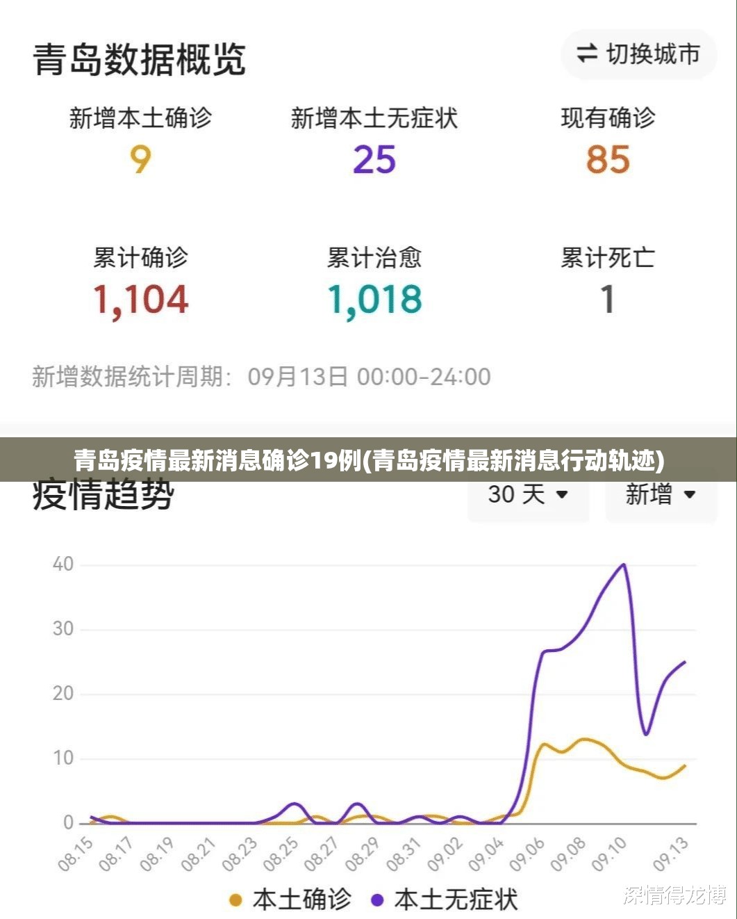 青岛疫情最新消息确诊19例(青岛疫情最新消息行动轨迹)