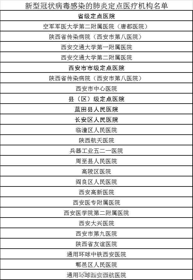 西安疫情最新情况/西安疫情最新情况2020