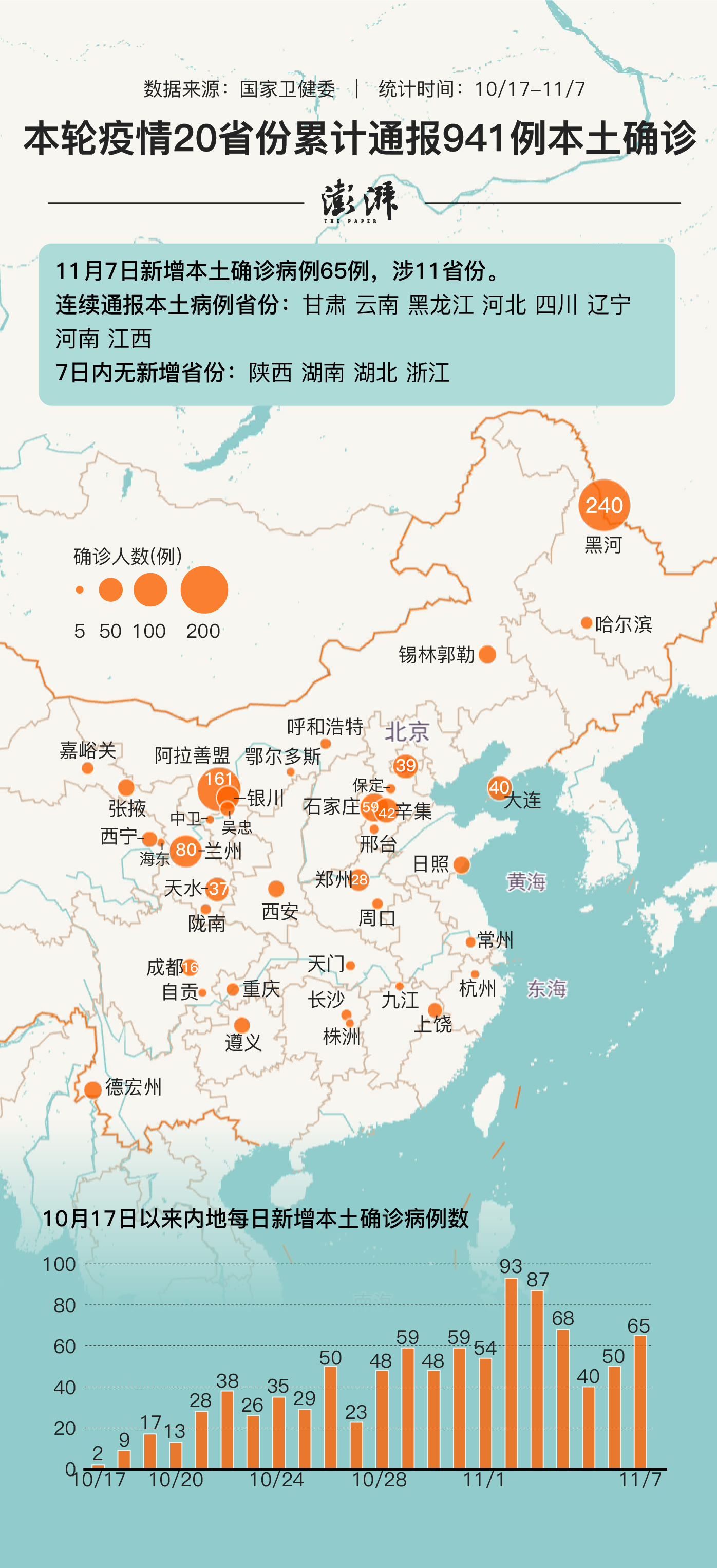 31省份新增确诊22例其中本土19例(31省份新增确诊8例本土2例)