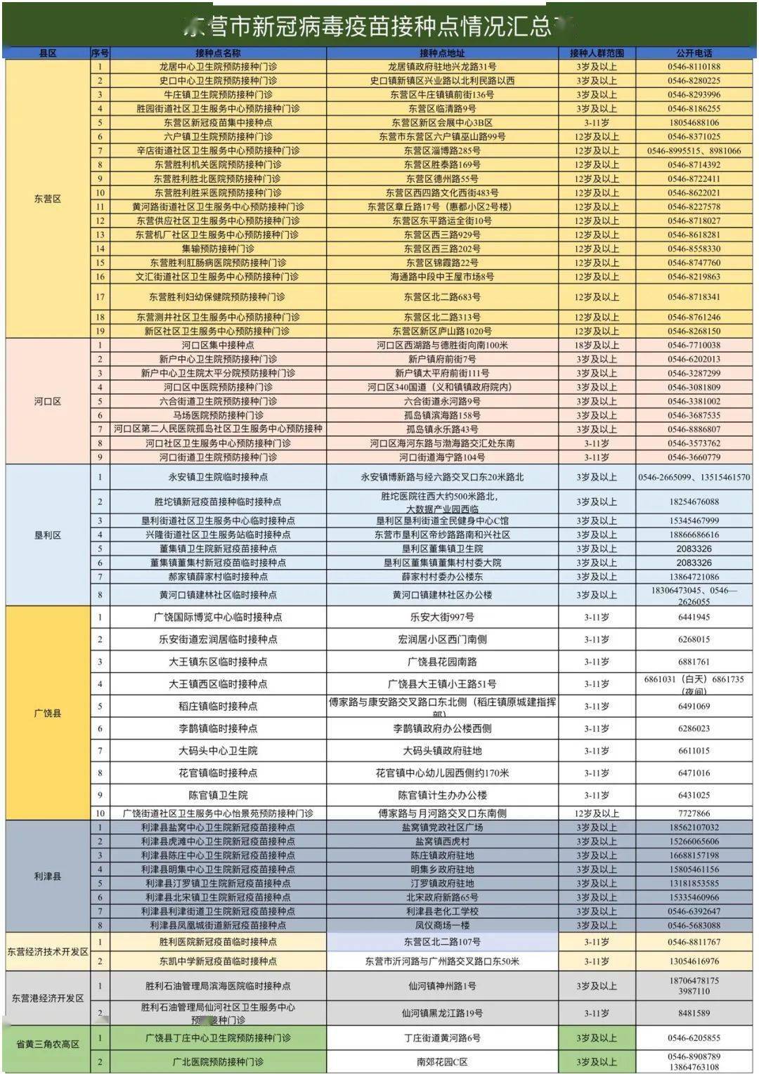 东营最新疫情(东营疫情2021)