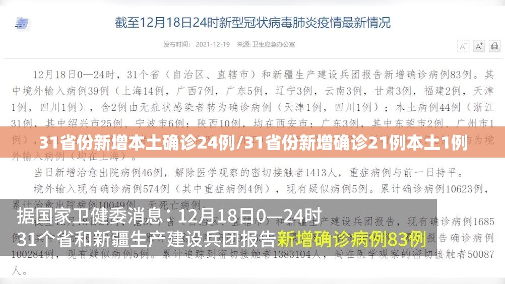 31省份新增本土确诊24例/31省份新增确诊21例本土1例 31省份新增本土确诊24例/31省份新增确诊21例本土1例