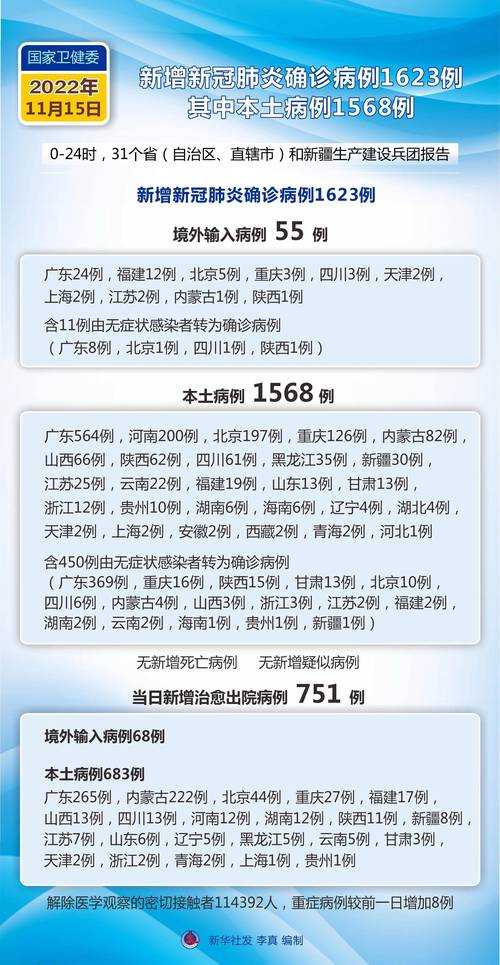 31省区市新增2例本土确诊病例(31省区市新增2例本土病例 新闻)