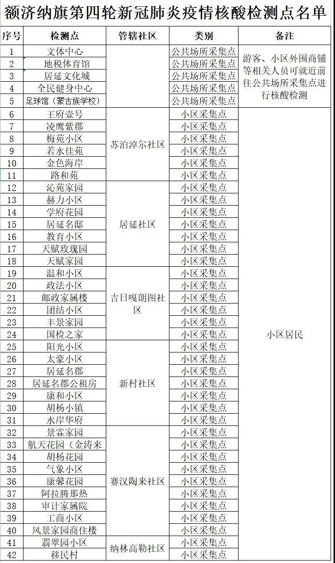 额济纳旗增12例确诊/额济纳旗累计确诊23例