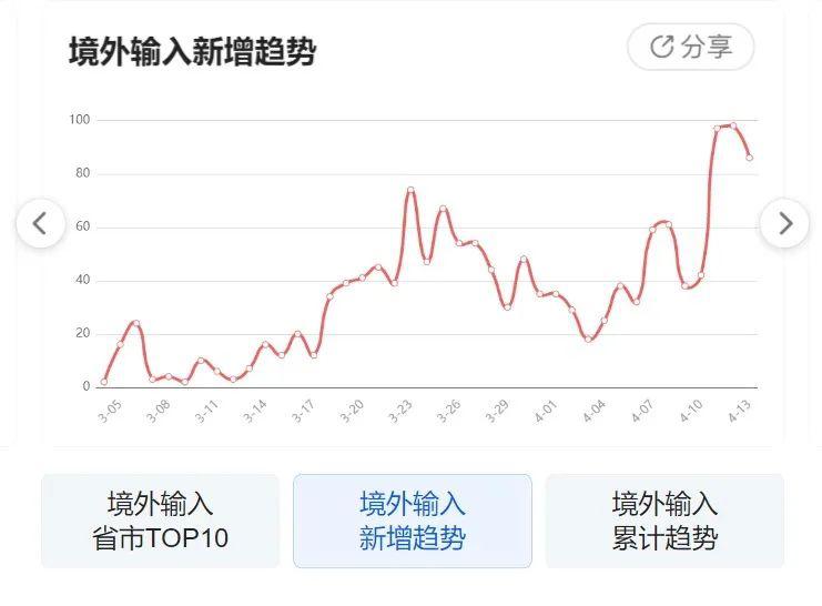 中国疫情最新数据(中国疫情最新情况表)