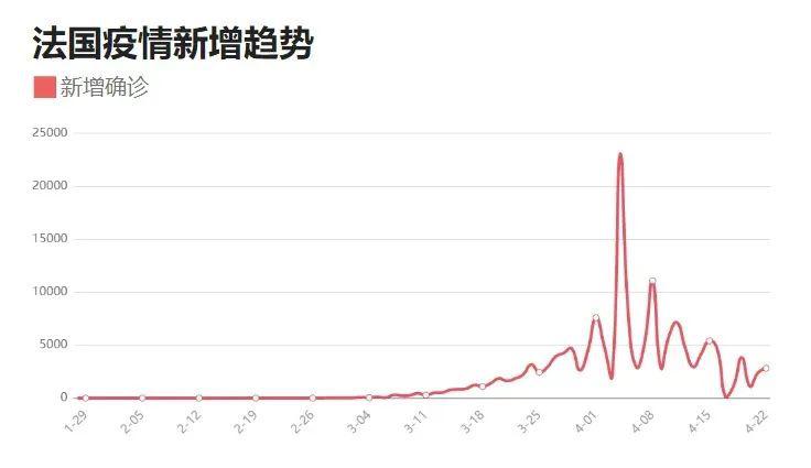 中国疫情最新数据(中国疫情最新情况表)