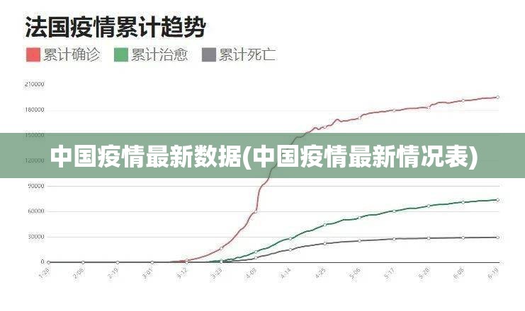 中国疫情最新数据(中国疫情最新情况表)