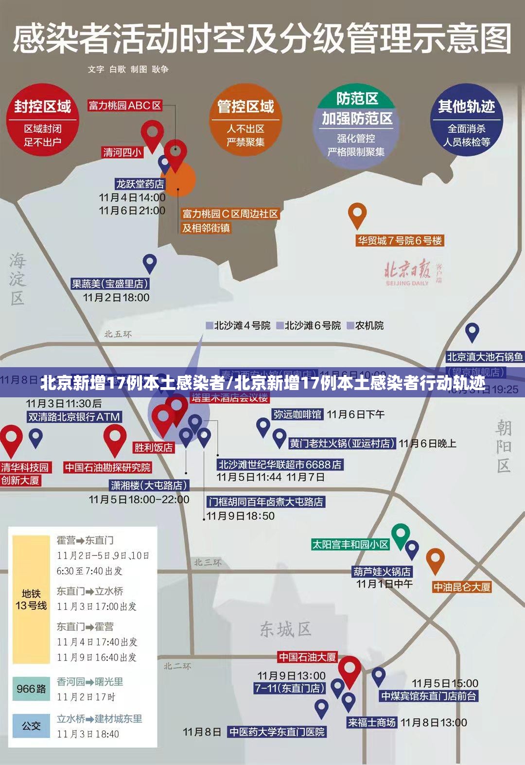 北京新增17例本土感染者/北京新增17例本土感染者行动轨迹 北京新增17例本土感染者/北京新增17例本土感染者行动轨迹