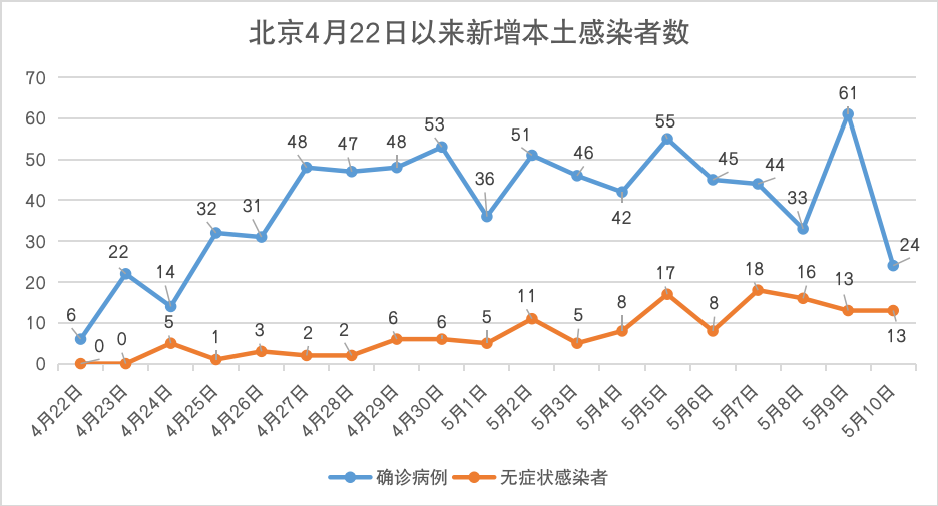 北京新增17例本土感染者/北京新增17例本土感染者行动轨迹 北京新增17例本土感染者/北京新增17例本土感染者行动轨迹