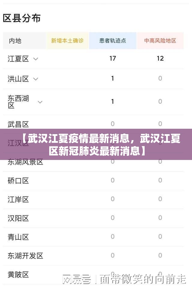 【武汉江夏疫情最新消息，武汉江夏区新冠肺炎最新消息】