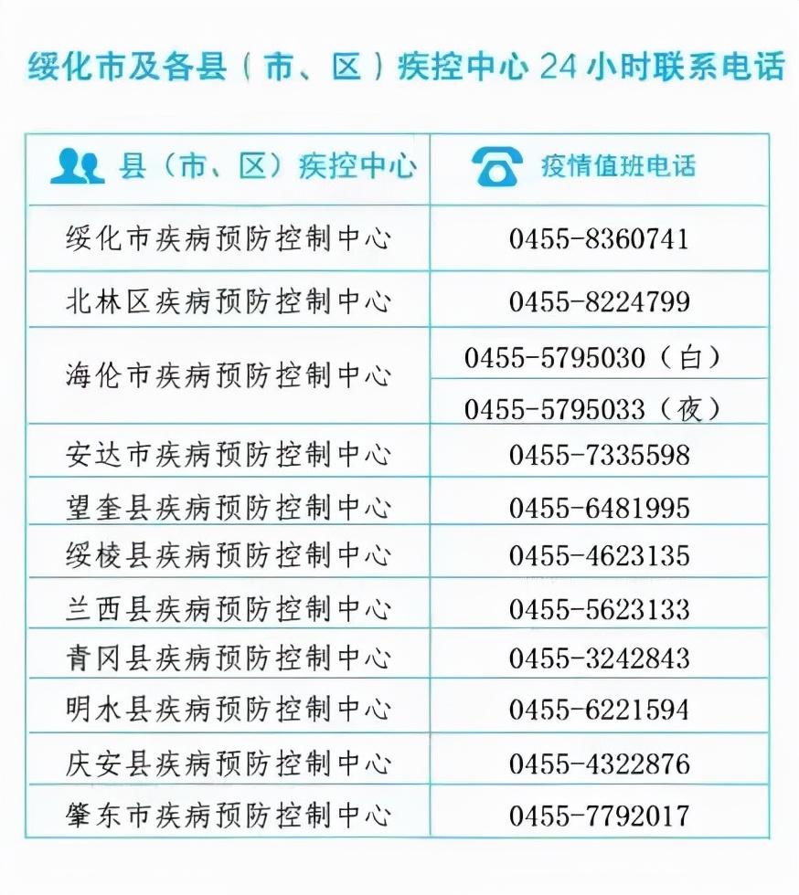 本轮疫情波及11省扩散风险加大/本轮疫情涉及10个省