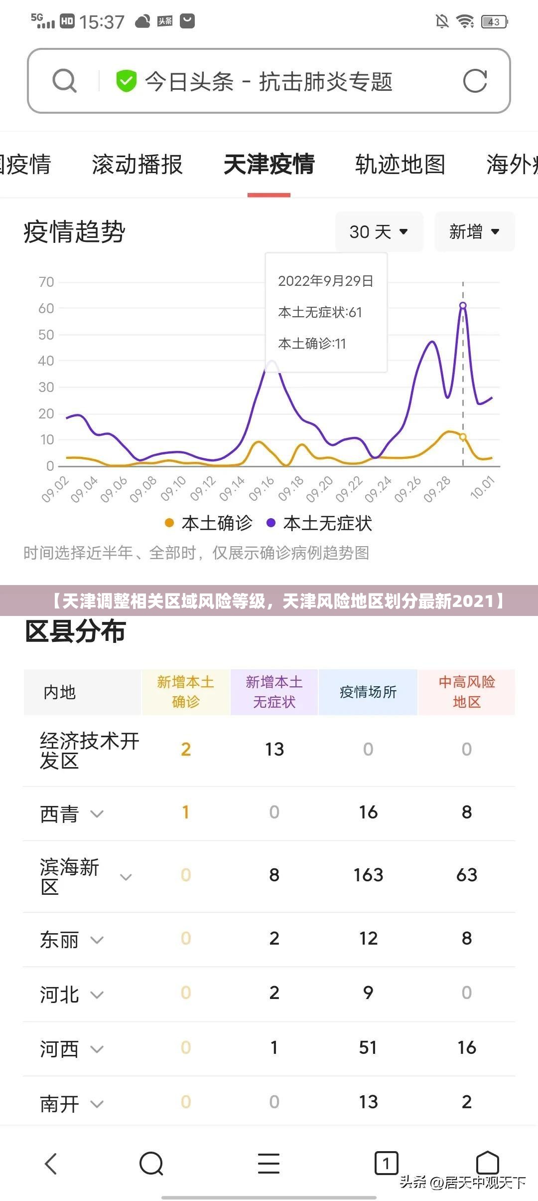 【天津调整相关区域风险等级，天津风险地区划分最新2021】