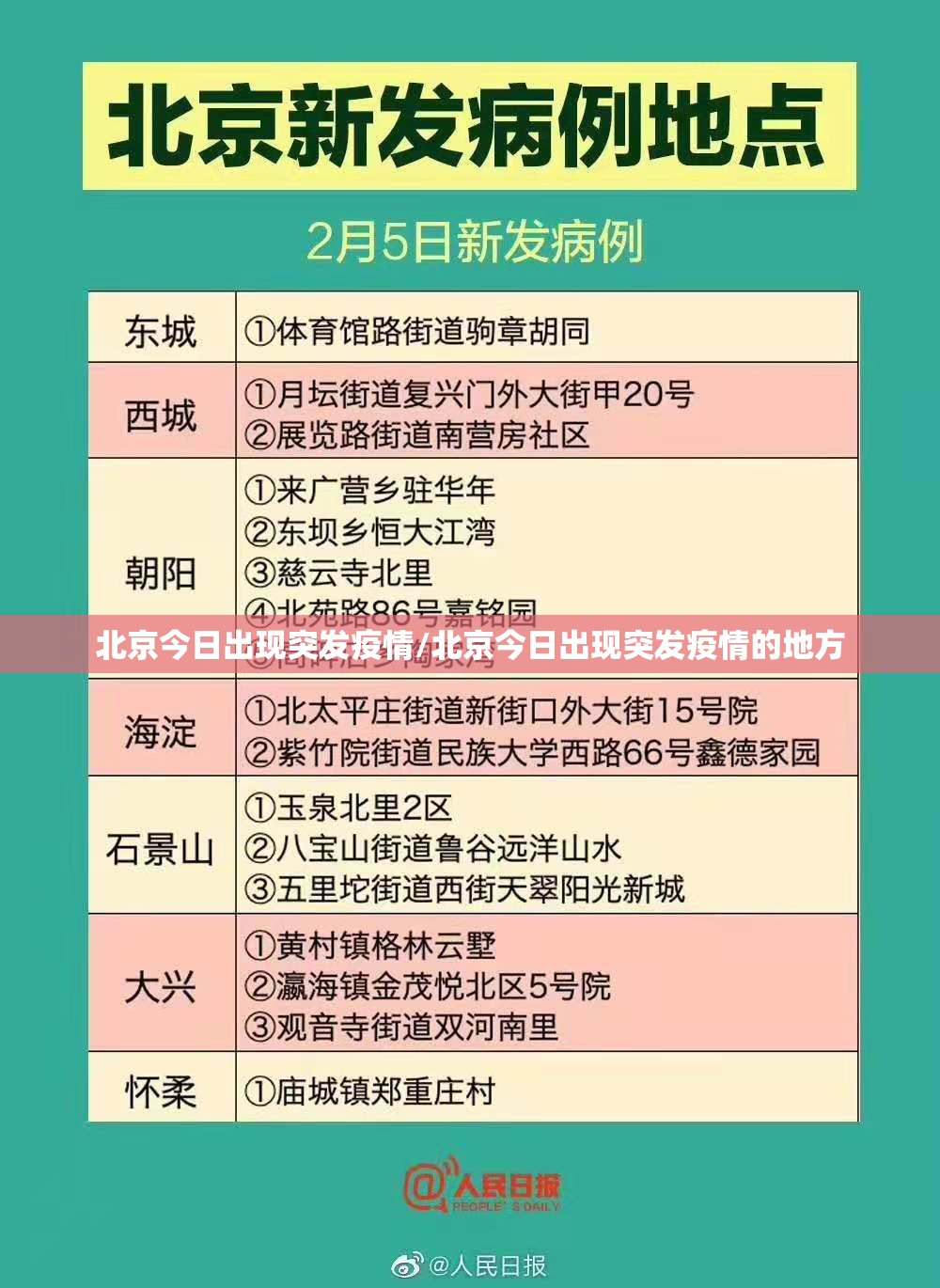 北京今日出现突发疫情/北京今日出现突发疫情的地方