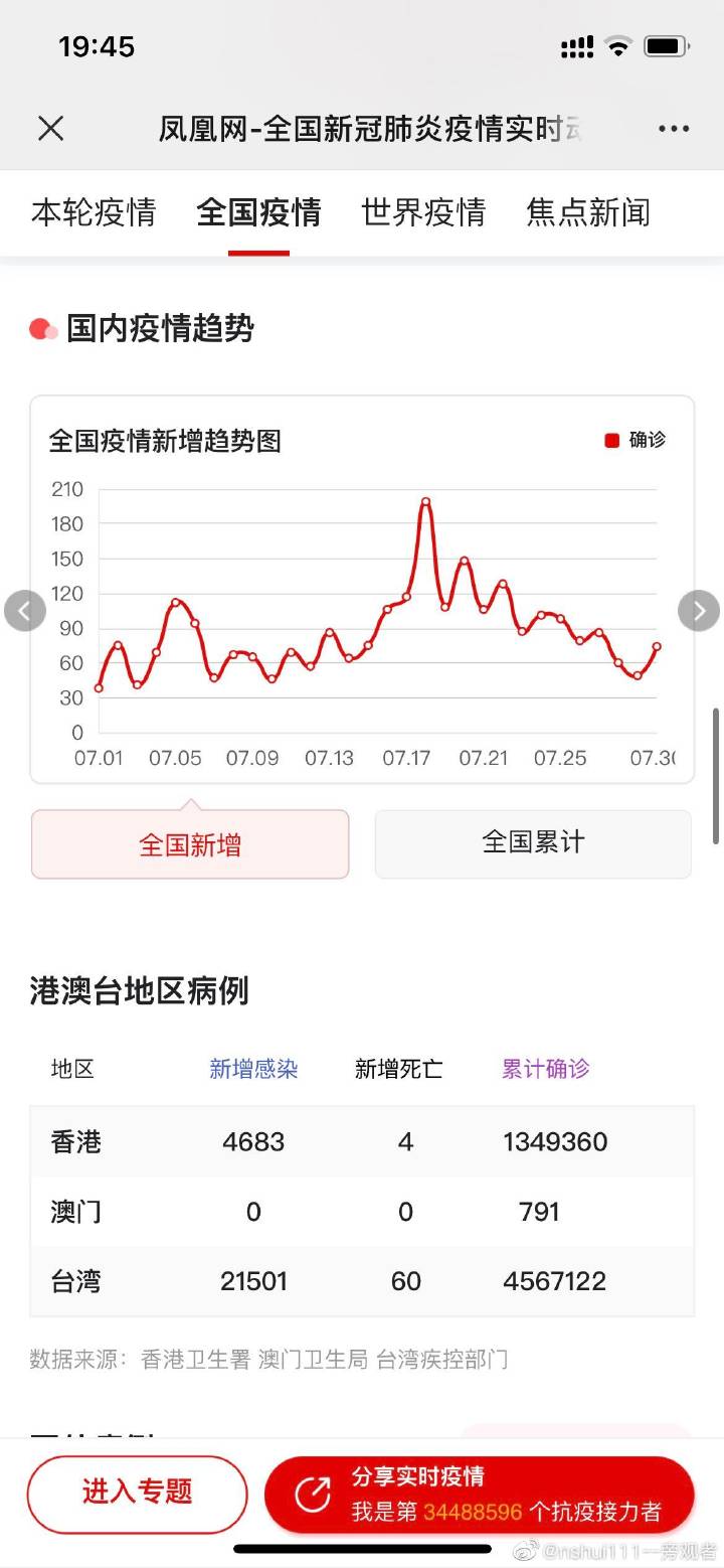 疫情最新消息全国数据(疫情最新消息全国数据查询)
