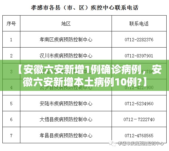 【安徽六安新增1例确诊病例，安徽六安新增本土病例10例?】
