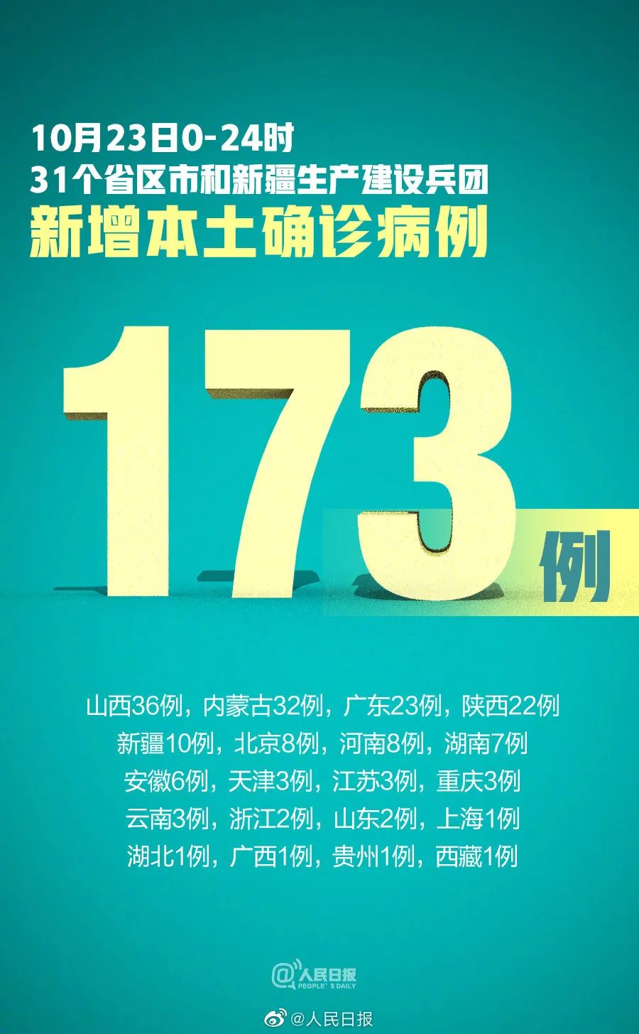 【31省新增本土确诊35例，31省新增本土确诊病例】