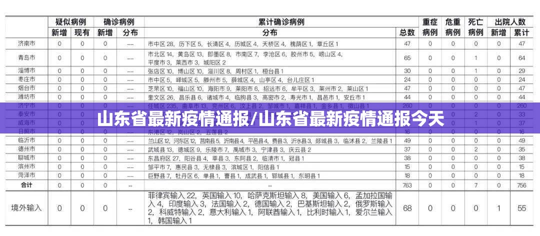 山东省最新疫情通报/山东省最新疫情通报今天