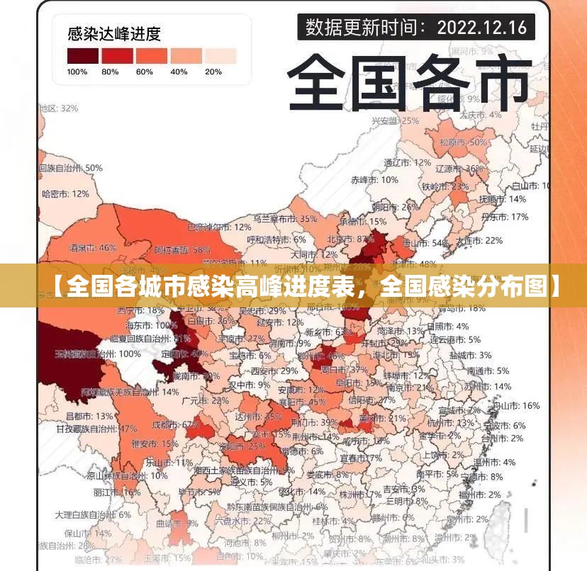 【全国各城市感染高峰进度表，全国感染分布图】