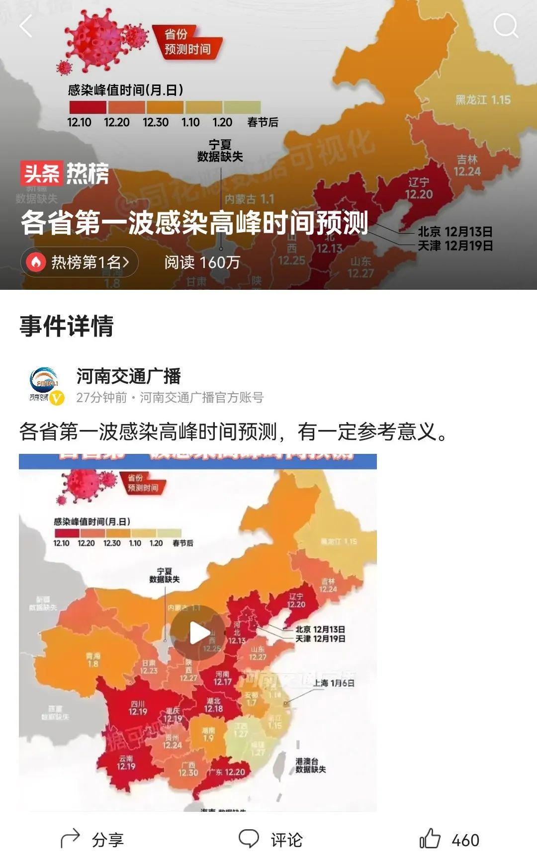 【全国各城市感染高峰进度表，全国感染分布图】