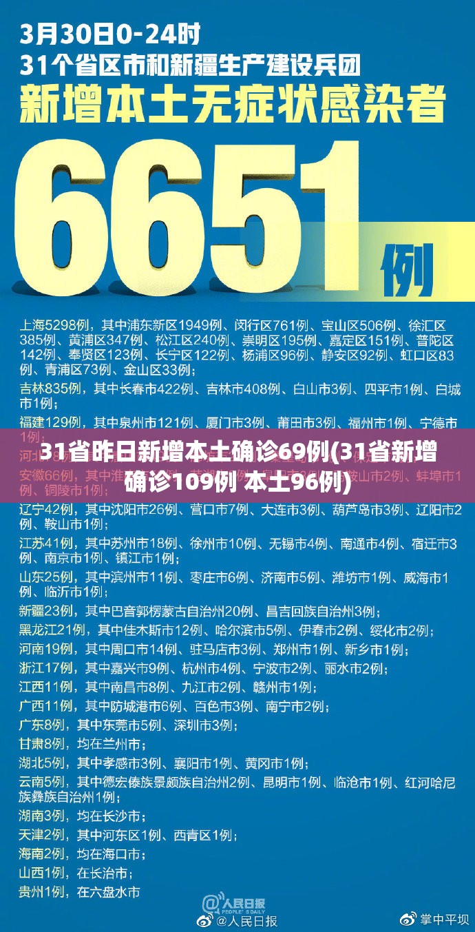 31省昨日新增本土确诊69例(31省新增确诊109例 本土96例)