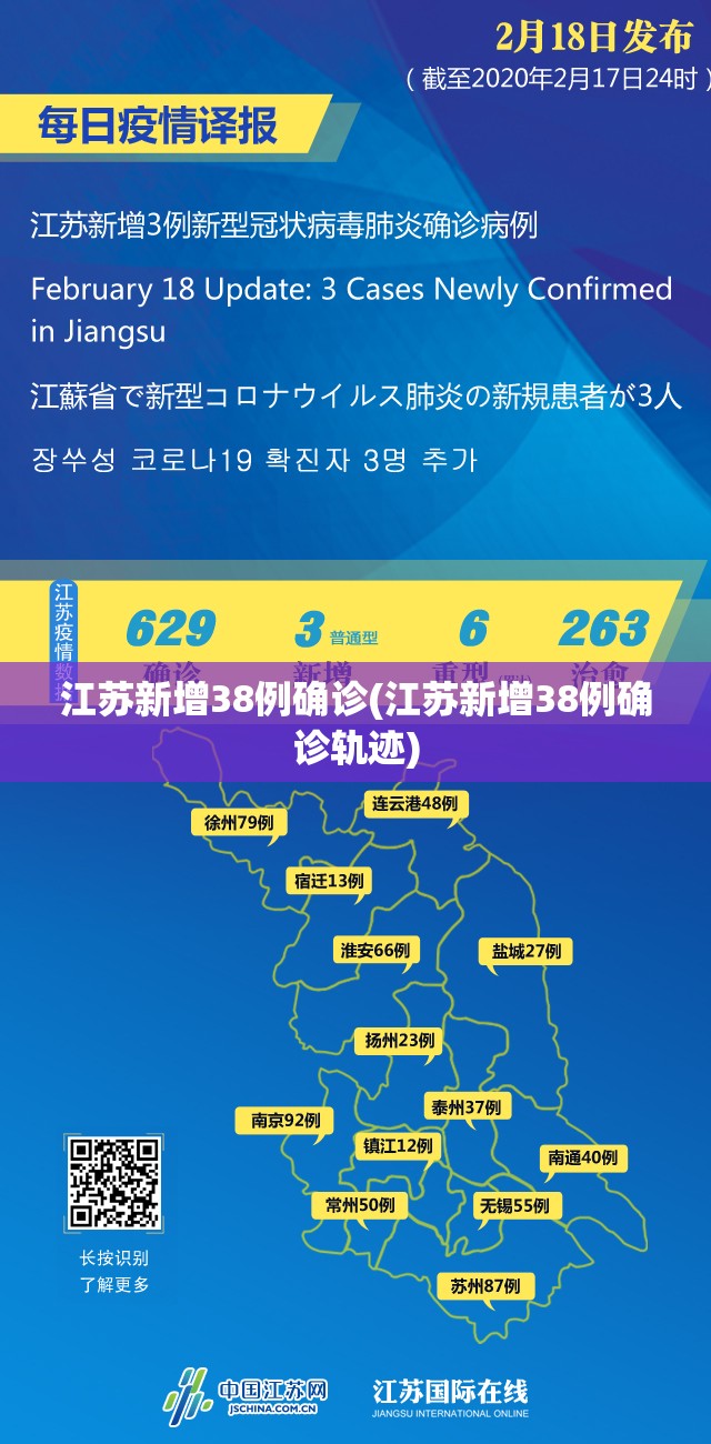 江苏新增38例确诊(江苏新增38例确诊轨迹)