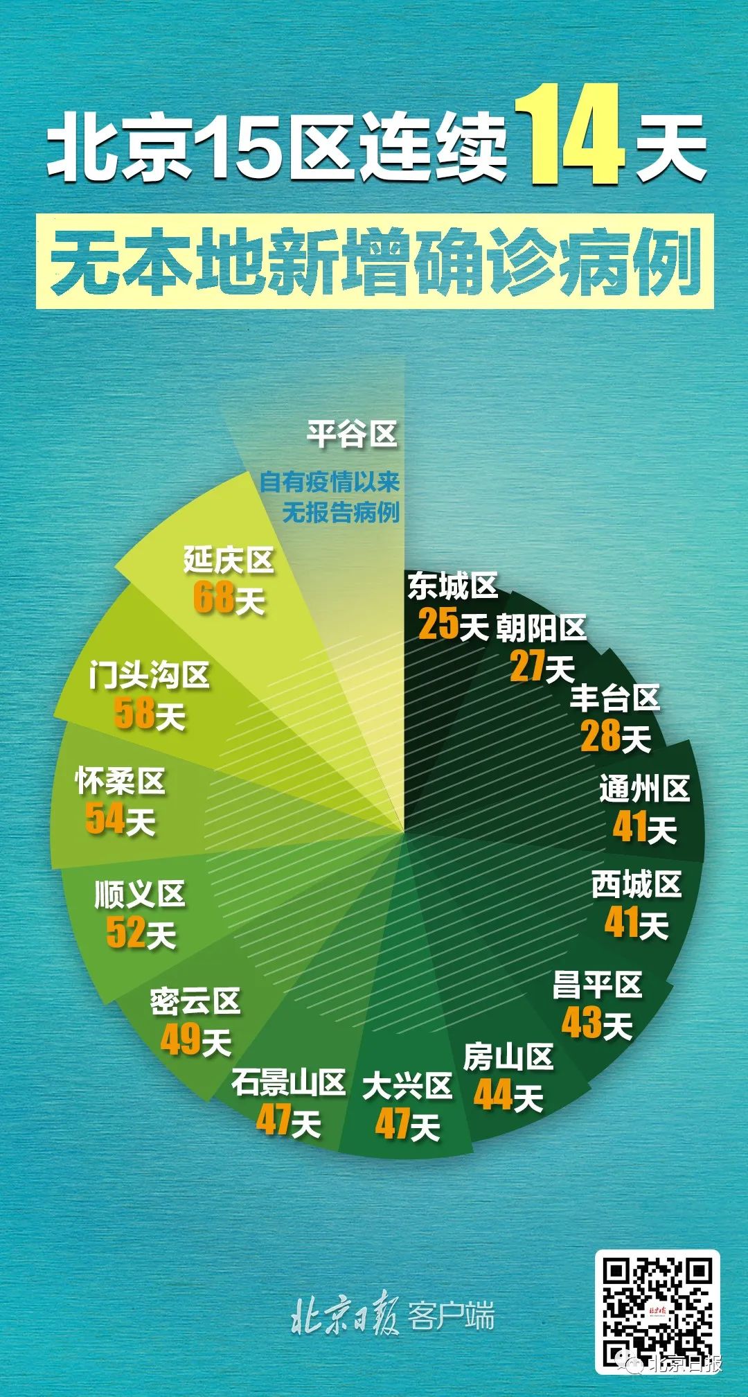 北京新增54例2地升高风险(北京发布最新风险地区)