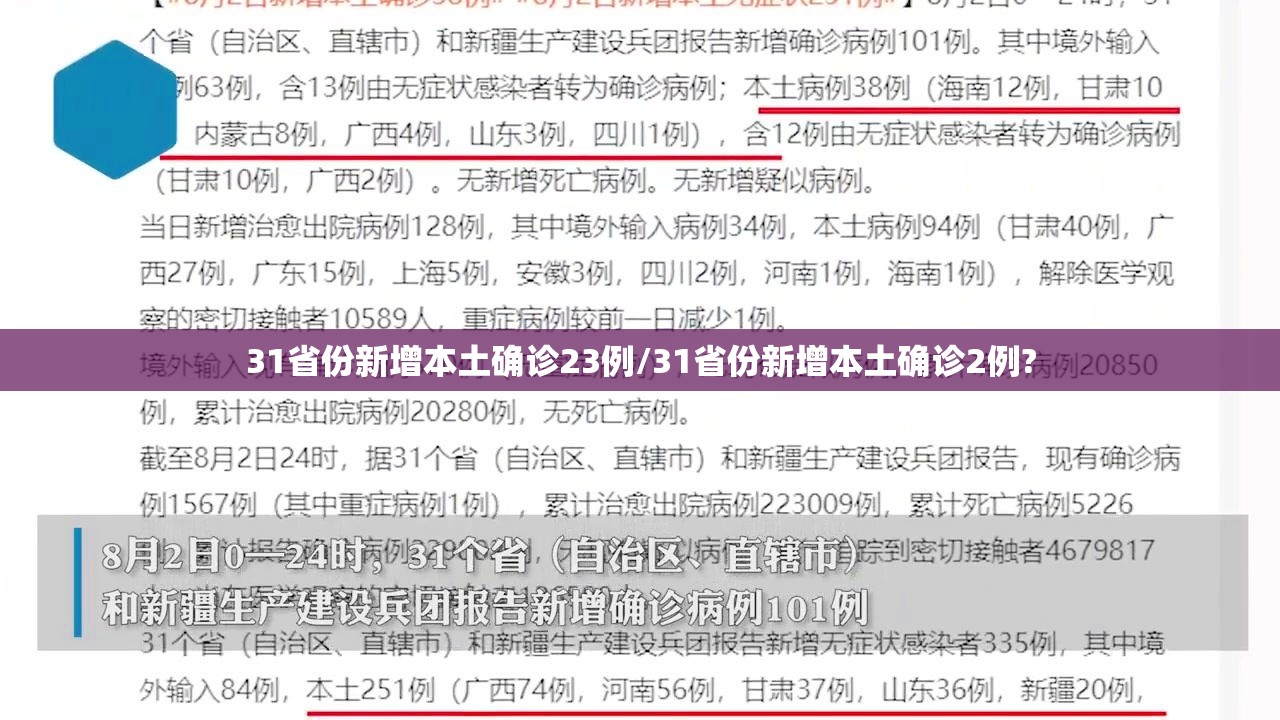 31省份新增本土确诊23例/31省份新增本土确诊2例? 31省份新增本土确诊23例/31省份新增本土确诊2例?