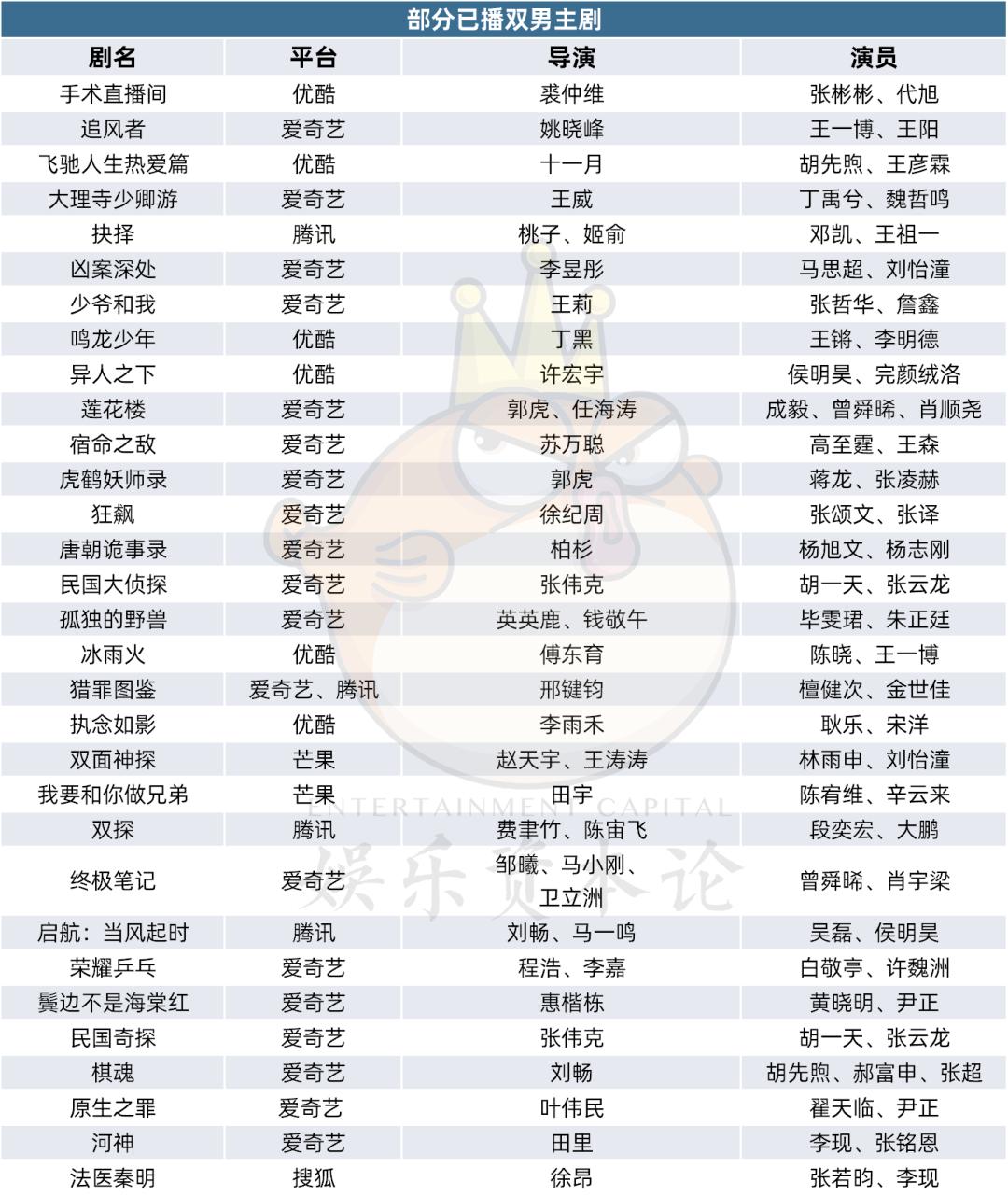教程辅助“骑木马(训诫文)双男主TXT”详细分享装影视步骤
