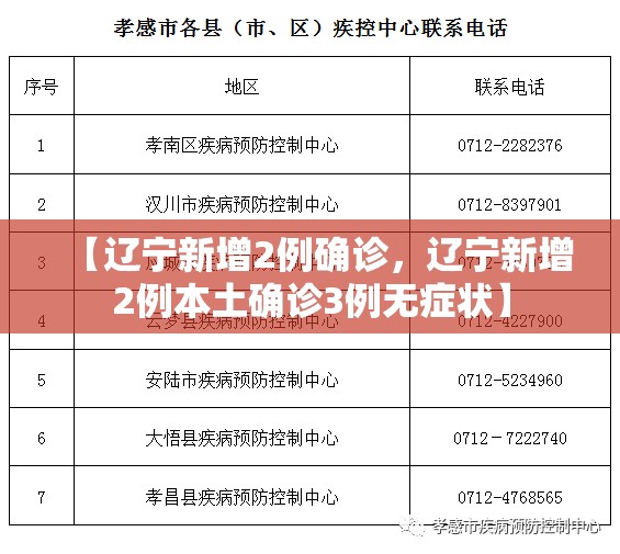 【辽宁新增2例确诊，辽宁新增2例本土确诊3例无症状】
