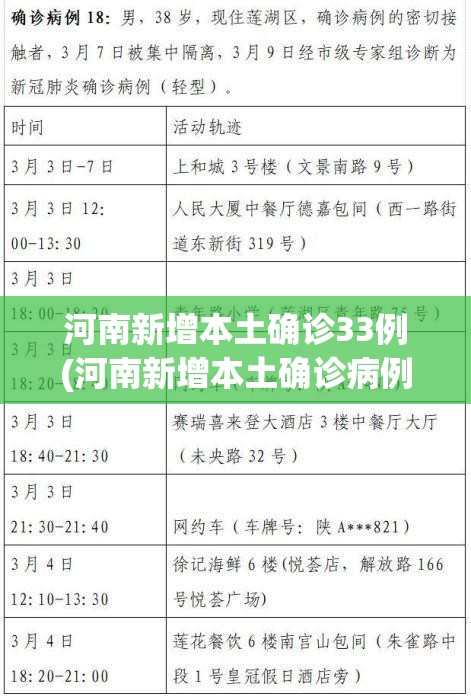 河南新增本土确诊33例(河南新增本土确诊病例轨迹公布)