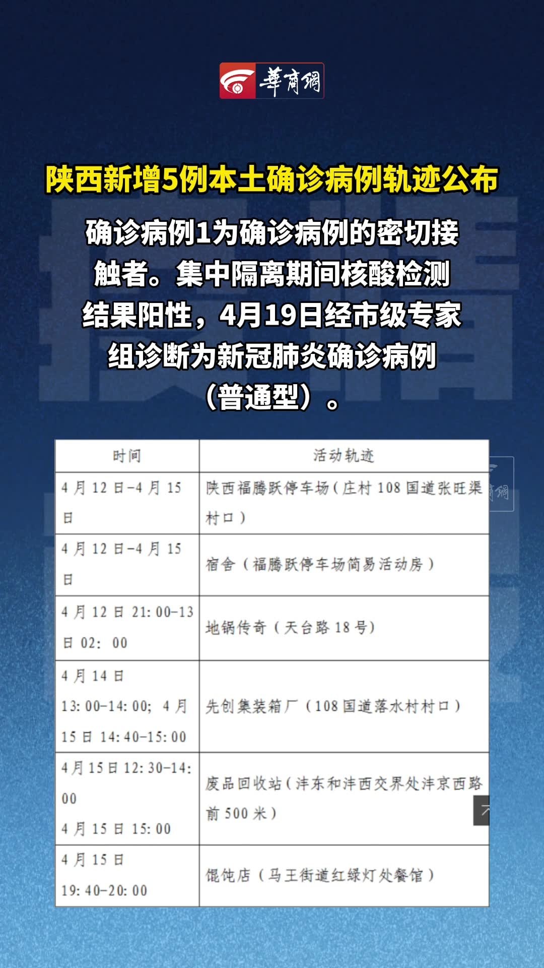 河南新增本土确诊33例(河南新增本土确诊病例轨迹公布)