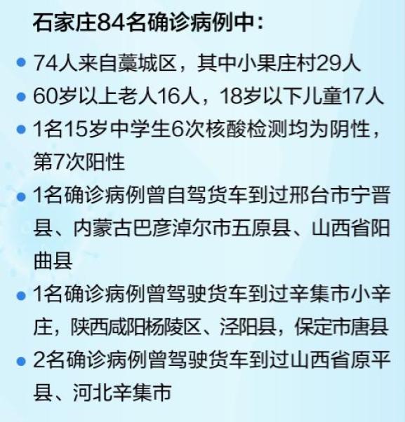 【石家庄新增7例核酸阳性样本，石家庄354名核酸检测阳性人员分布】